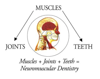 Tulsa TMJ Dentist